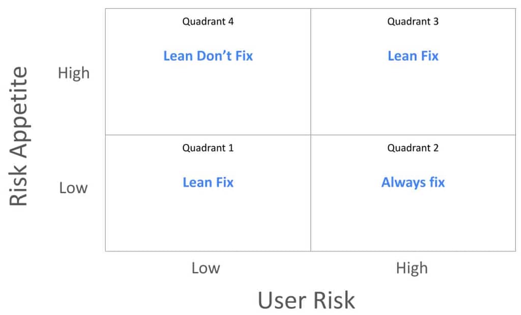 Example 1 risk appetite to user risk matrix